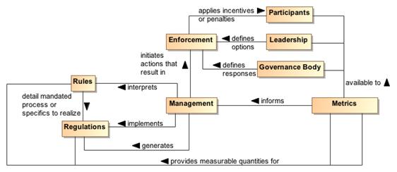 Description: Class_Diagram__Governance_Compliance