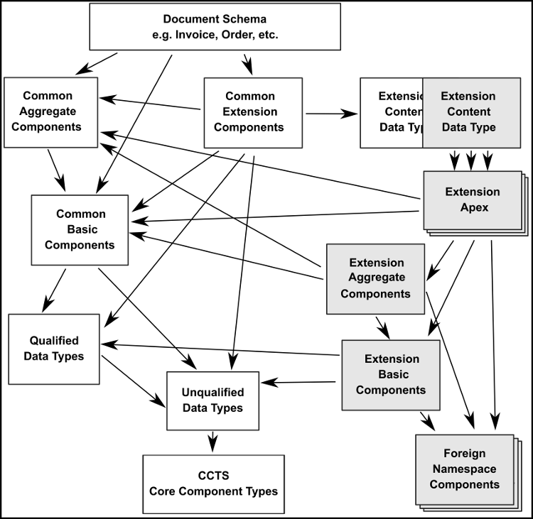 JSON schema fragment reference tree