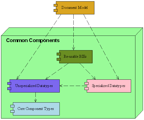 [spreadsheet model dependency diagram]