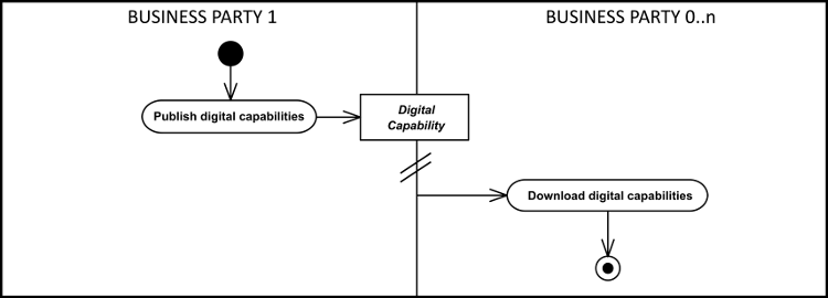 [Digital Capability Diagram]