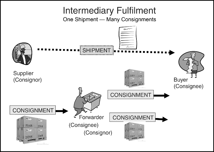 [Intermediary Fulfilment Diagram]