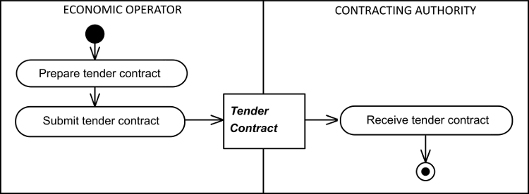 [Tender Contract Diagram]