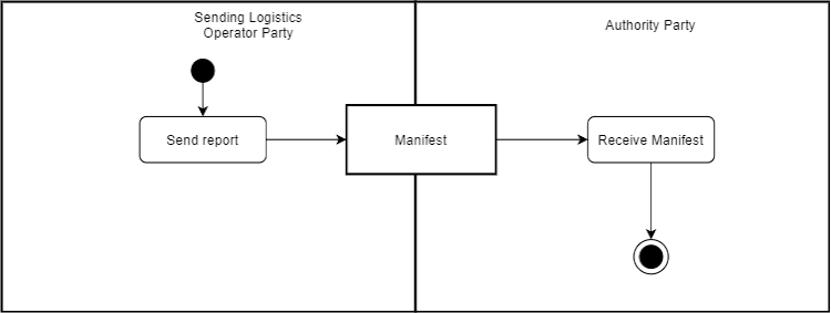 [Manifest Diagram]