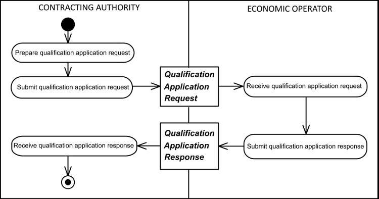 [Qualification Application Diagram]