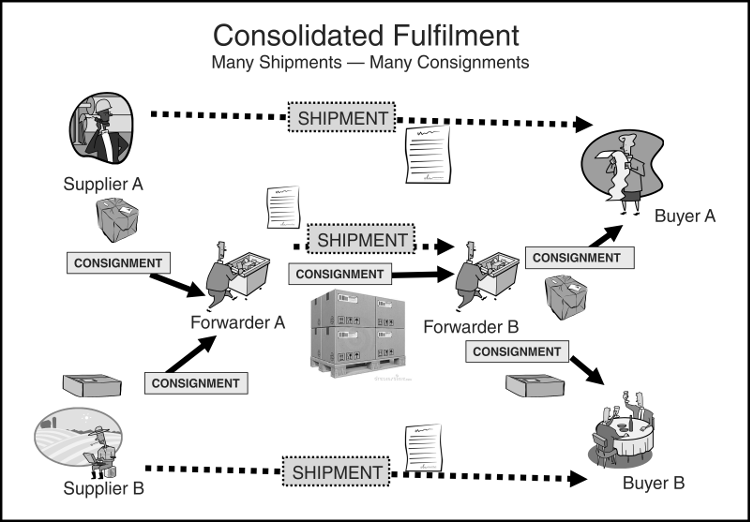 [Consolidated Fulfilment Diagram]