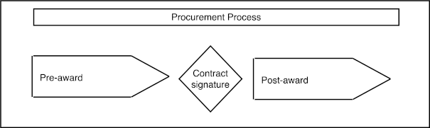 [Procurement Process Diagram]