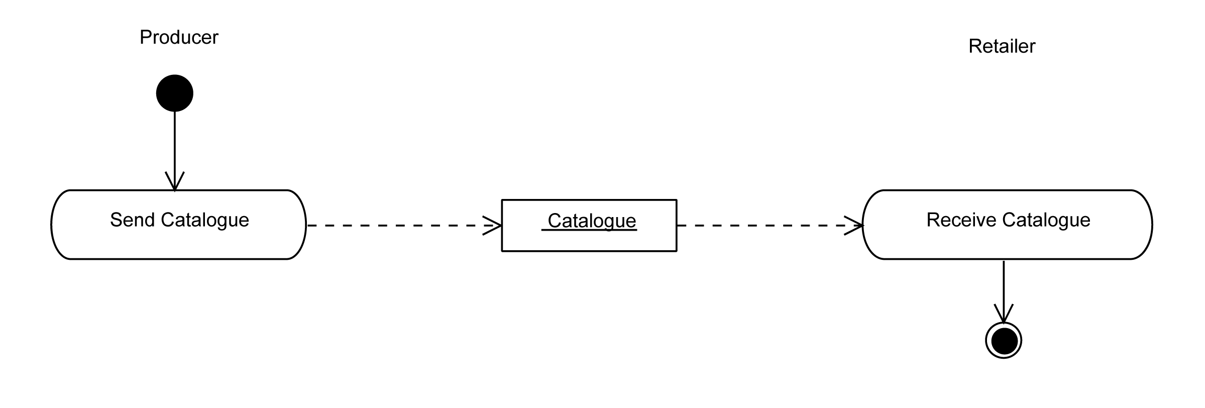 [Transfer of Base Item Catalogue
                           Diagram]