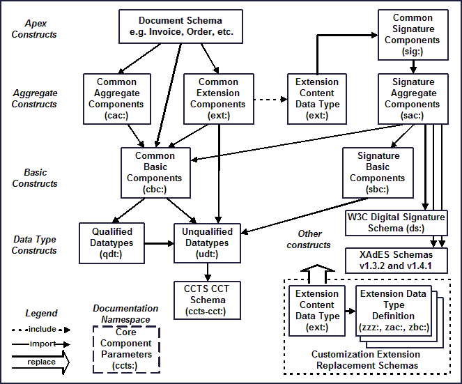 [schema dependency diagram]