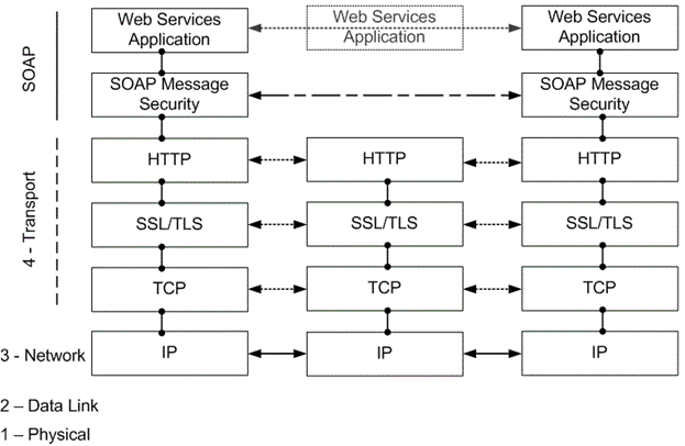 Description: Network_Layer_Diagram
