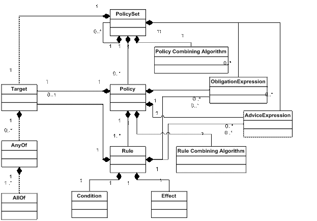 Normative Model Of Decision Making. 3.3 Policy language model