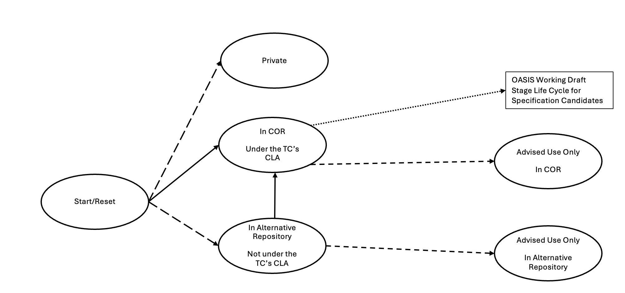 Diagram

AI-generated content may be incorrect.