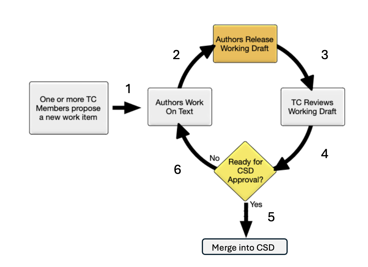 Diagram

AI-generated content may be incorrect.