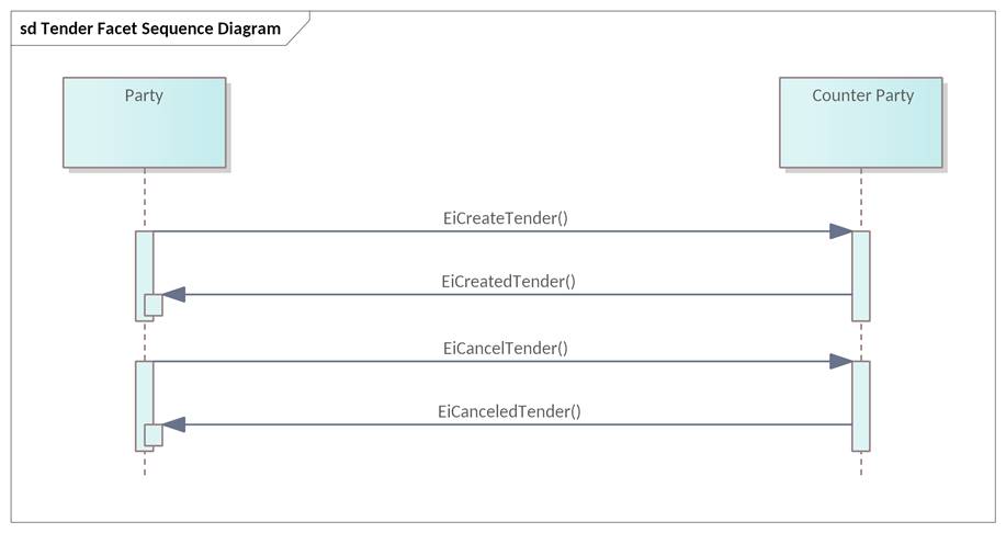 Created with Enterprise Architect (Build: 1626) 2