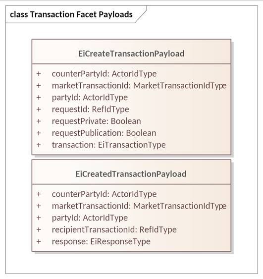 Created with Enterprise Architect (Build: 1626) 2