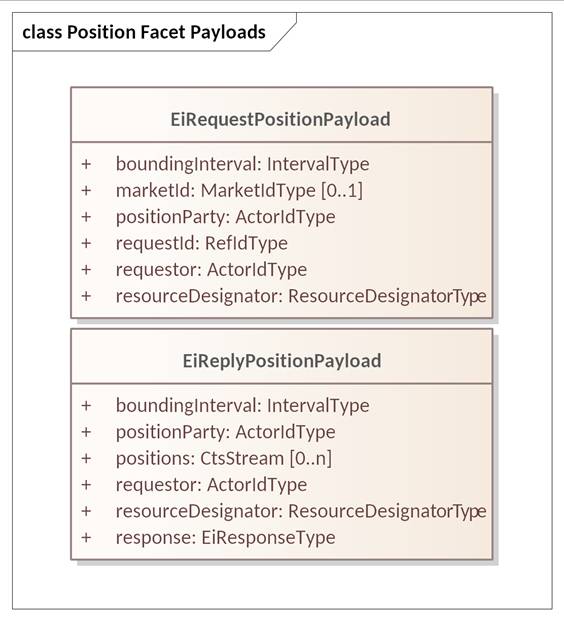 Created with Enterprise Architect (Build: 1626) 2