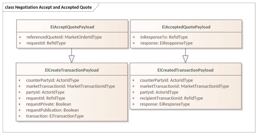 Created with Enterprise Architect (Build: 1626) 2