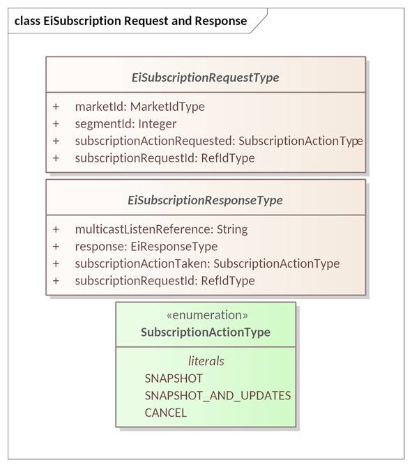 Created with Enterprise Architect (Build: 1626) 2