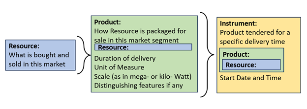 A close-up of a product

Description automatically generated