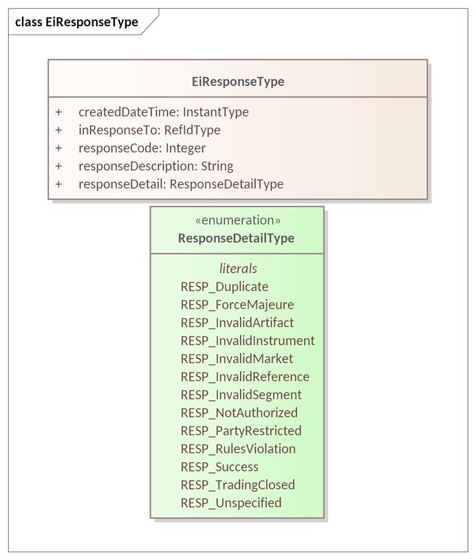 Created with Enterprise Architect (Build: 1626) 2