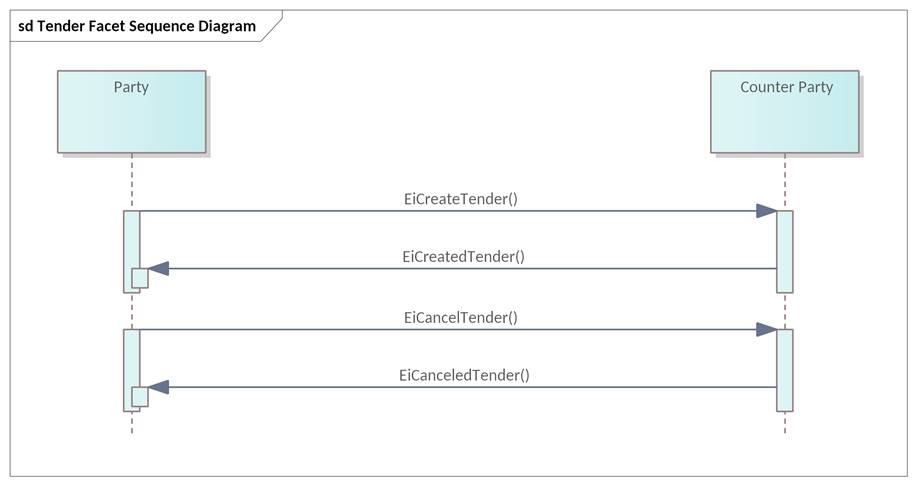 Created with Enterprise Architect (Build: 1626) 2