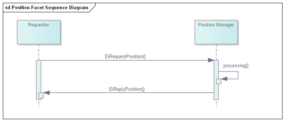 Created with Enterprise Architect (Build: 1555) 2