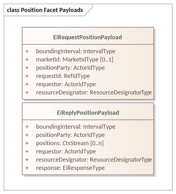 Created with Enterprise Architect (Build: 1626) 2