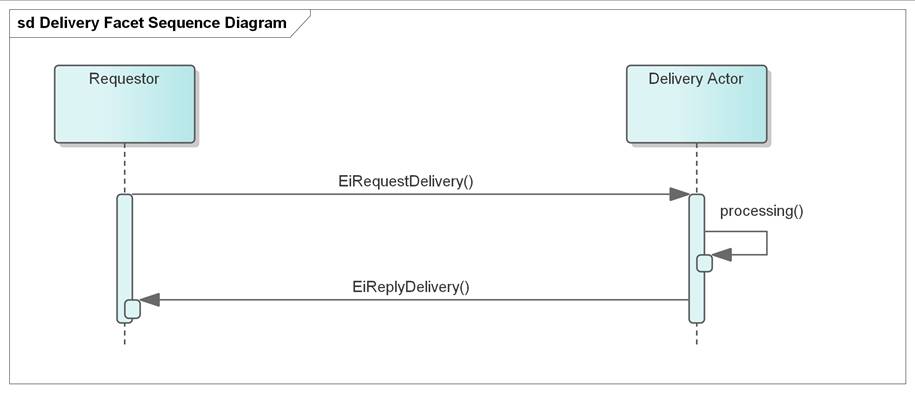 Created with Enterprise Architect (Build: 1526) 2
