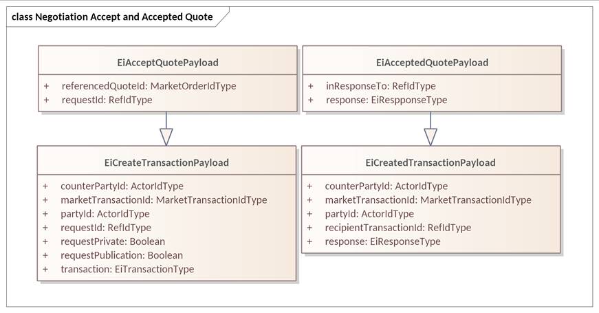 Created with Enterprise Architect (Build: 1626) 2
