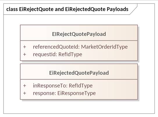 Created with Enterprise Architect (Build: 1626) 2