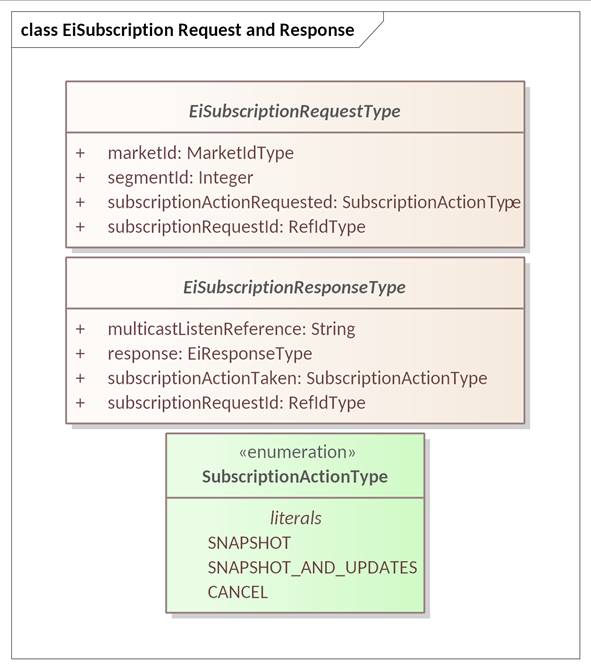 Created with Enterprise Architect (Build: 1626) 2