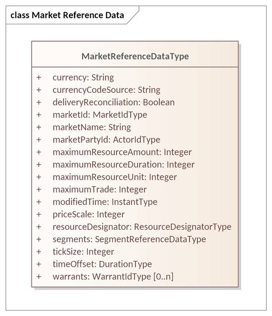 Created with Enterprise Architect (Build: 1626) 2
