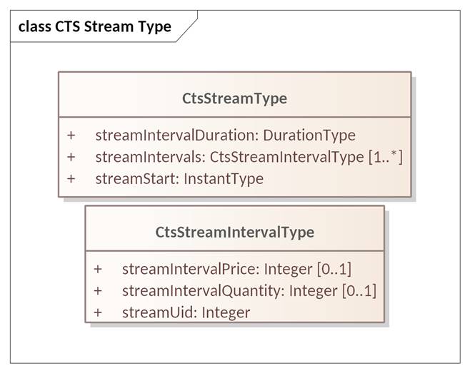 Created with Enterprise Architect (Build: 1626) 2