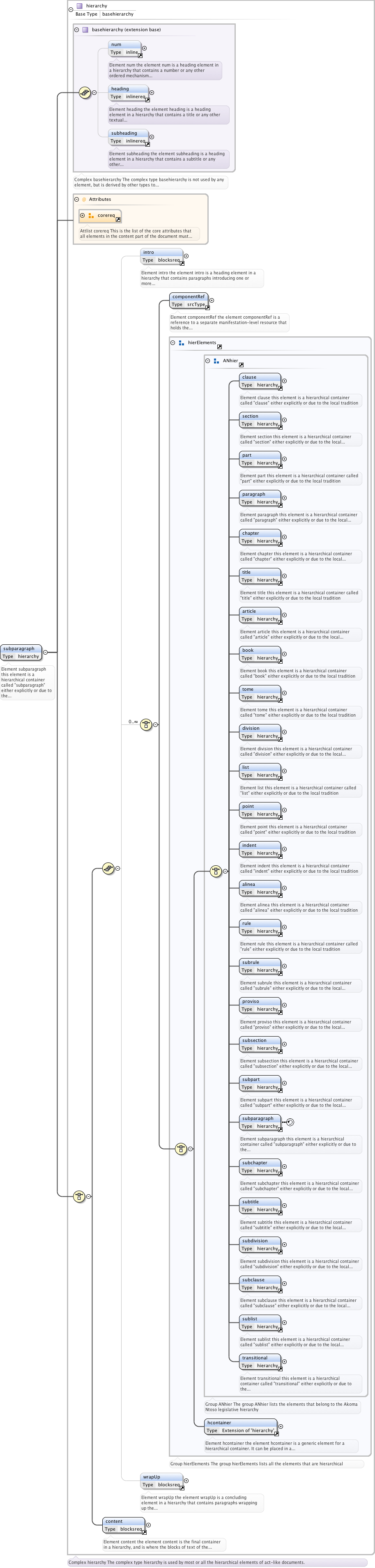 Diagram