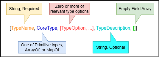 JADN for Primitive, ArrayOf, MapOf Types