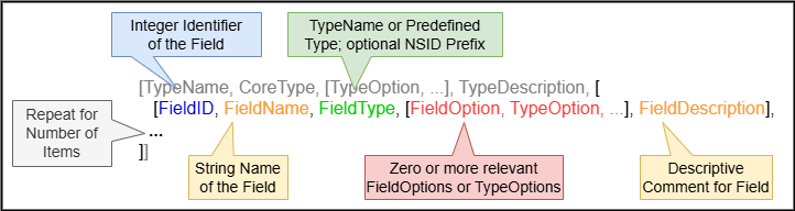 JADN for Types With Fields