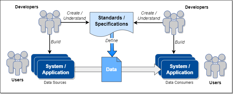 Figure 2-1 -- Serialization / Deserialization