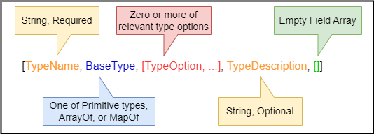 JADN for Primitive, ArrayOf, MapOf Types