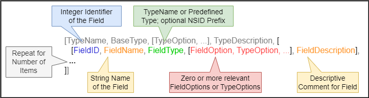 JADN for Types With Fields