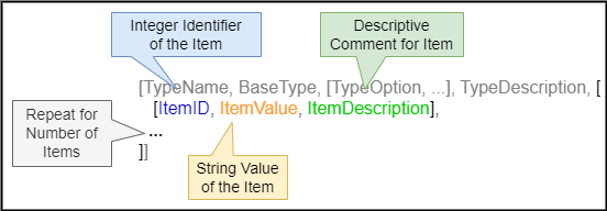 JADN for Enumerated Types