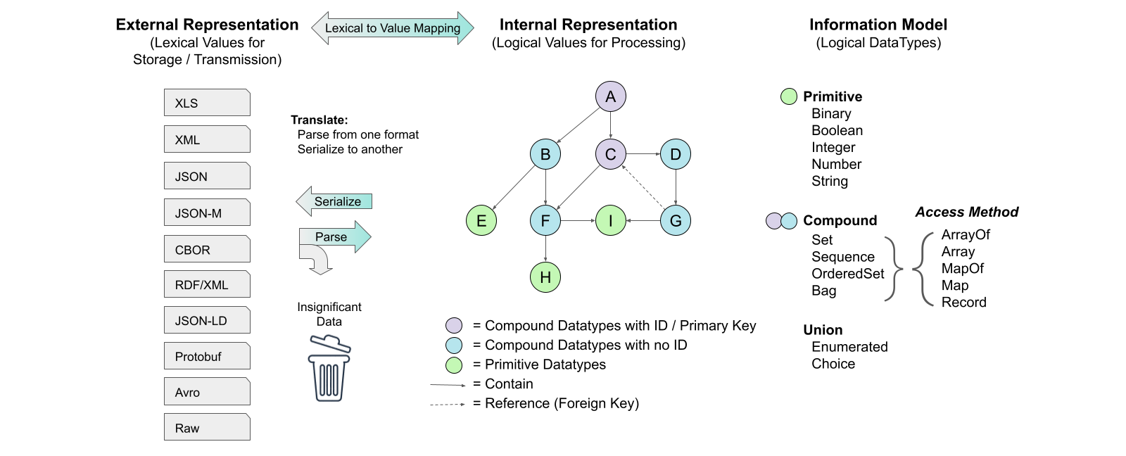 Parsing and Serializing With An IM