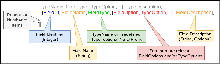 JADN for Types With Fields
