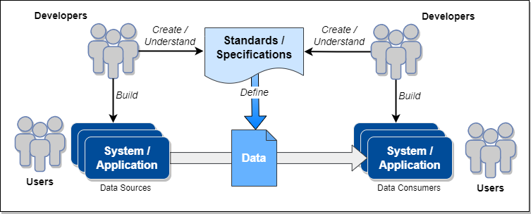 Figure 2-2 -- Serialization / Deserialization