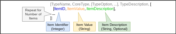 JADN for Enumerated Types