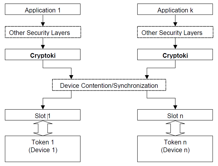 A diagram of a device content

Description automatically generated