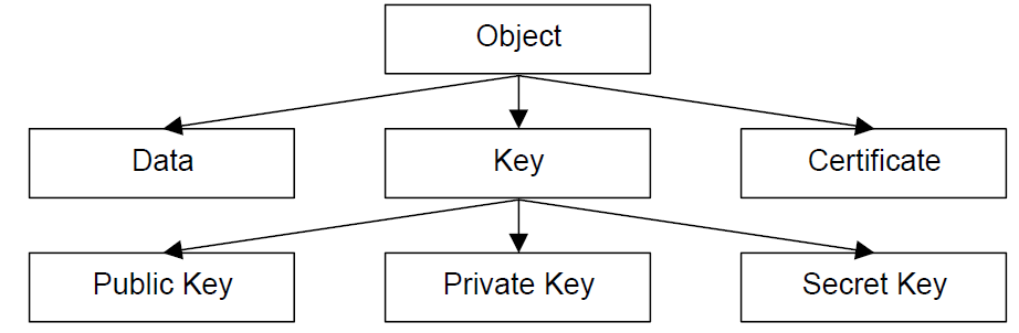 A diagram of a key

Description automatically generated