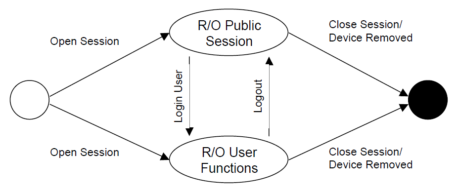 A diagram of a system

Description automatically generated