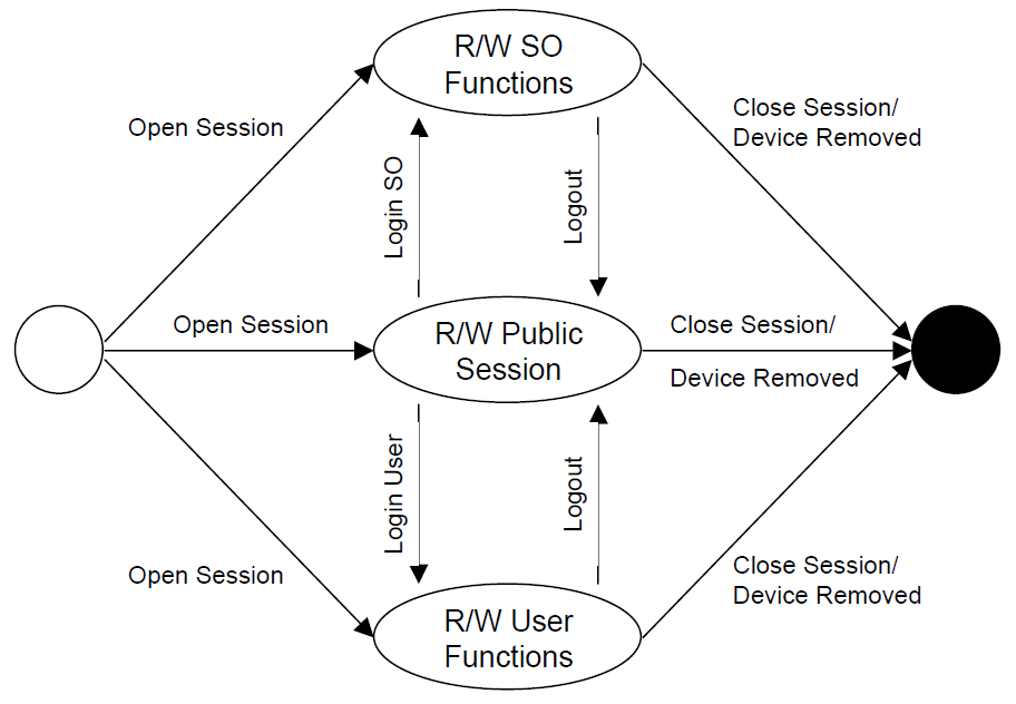 Diagram of a diagram of a public session

Description automatically generated