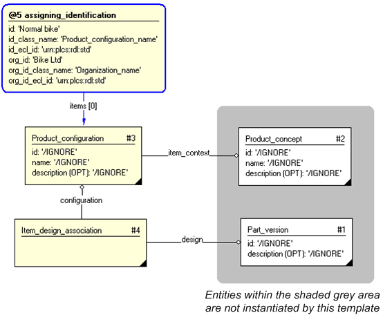 representing_product_configuration