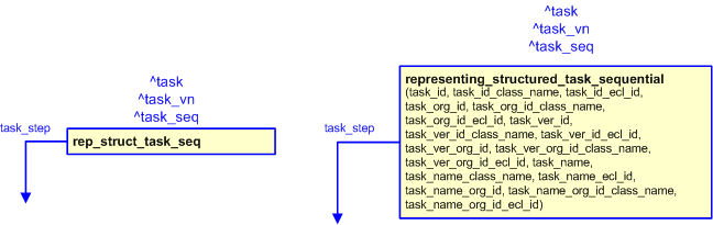 representing_structured_task_sequential