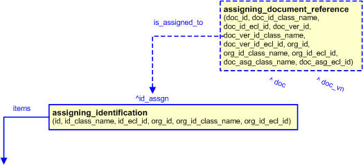 Figure 9&nbsp;—&nbsp;&nbsp;Template configuration with optional document reference assignment